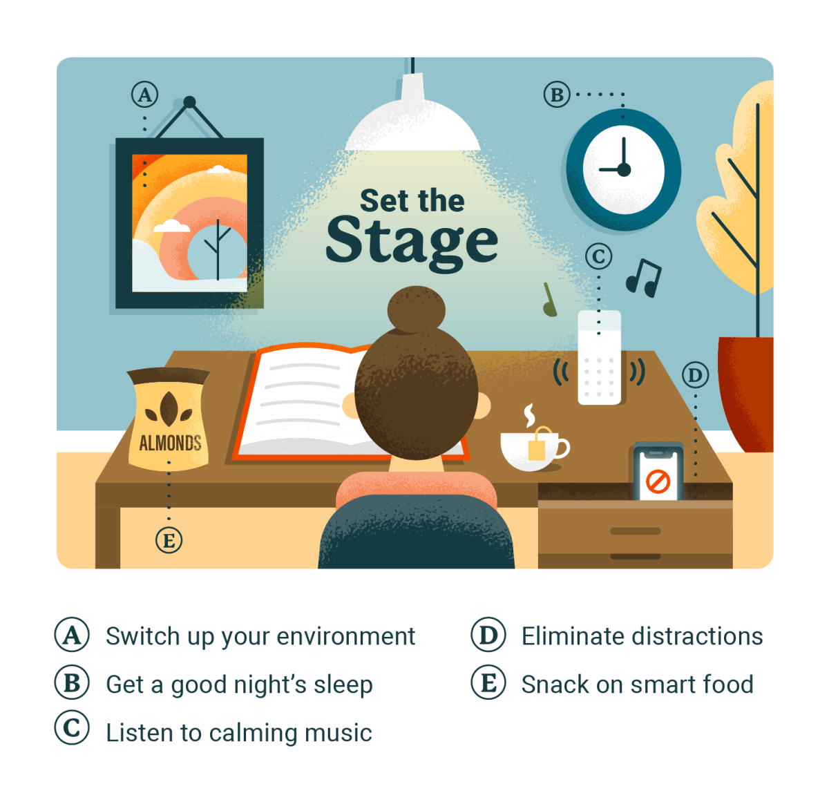 From Procrastination to Productivity